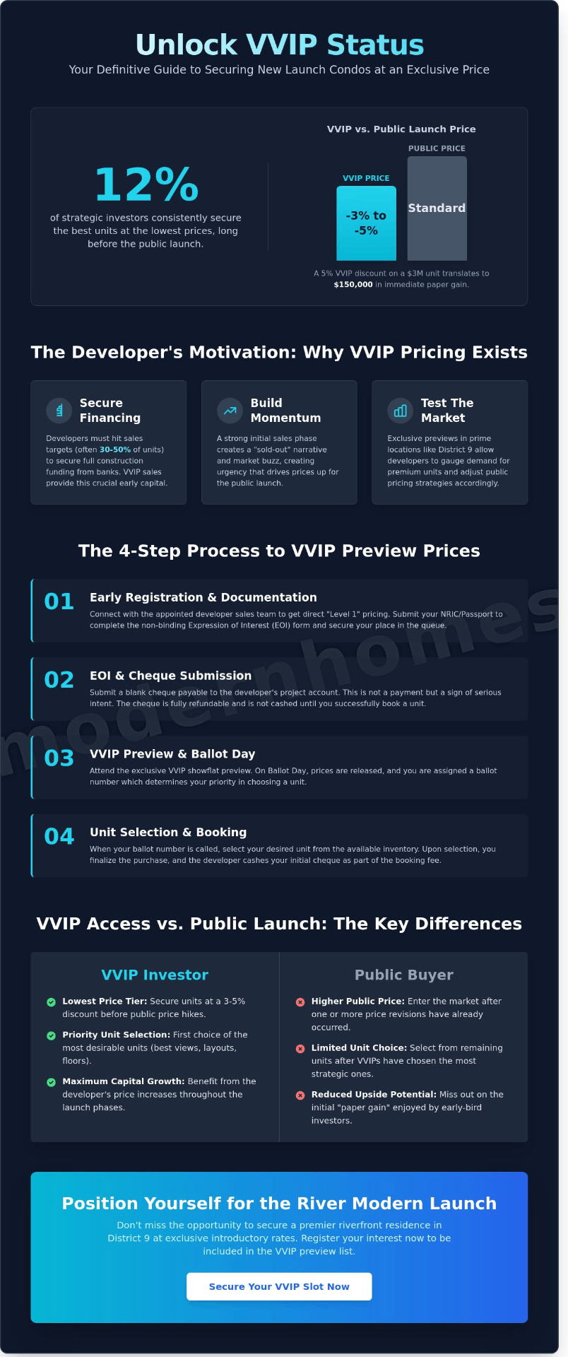How to Get VVIP Price for New Launch Condo 2026
